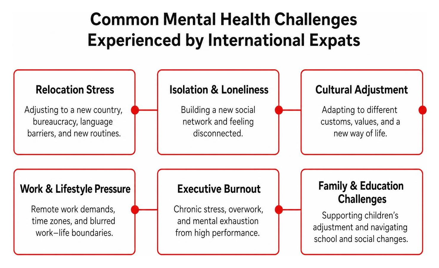 Common mental health challenges experienced by international expats Common mental health challenges experienced by international expats