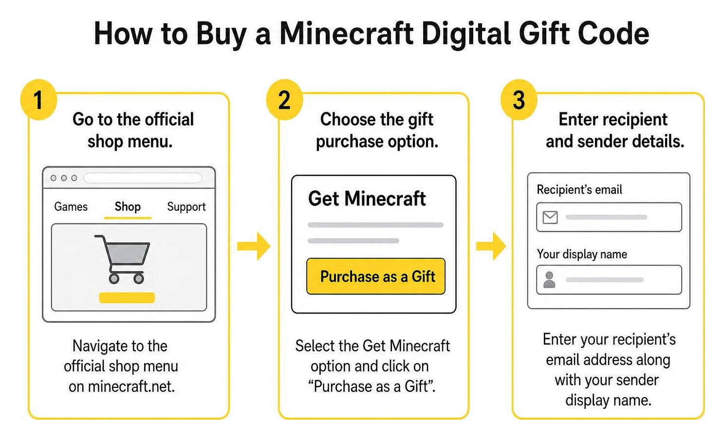 Step-by-step process of purchasing a digital gift code on the official Minecraft website Step-by-step process of purchasing a digital gift code on the official Minecraft website