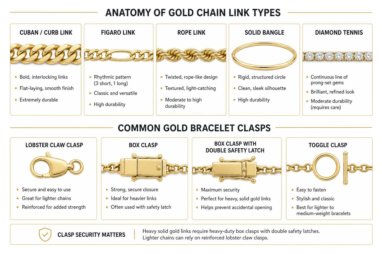 anatomy of gold chain link types and clasps anatomy of gold chain link types and clasps