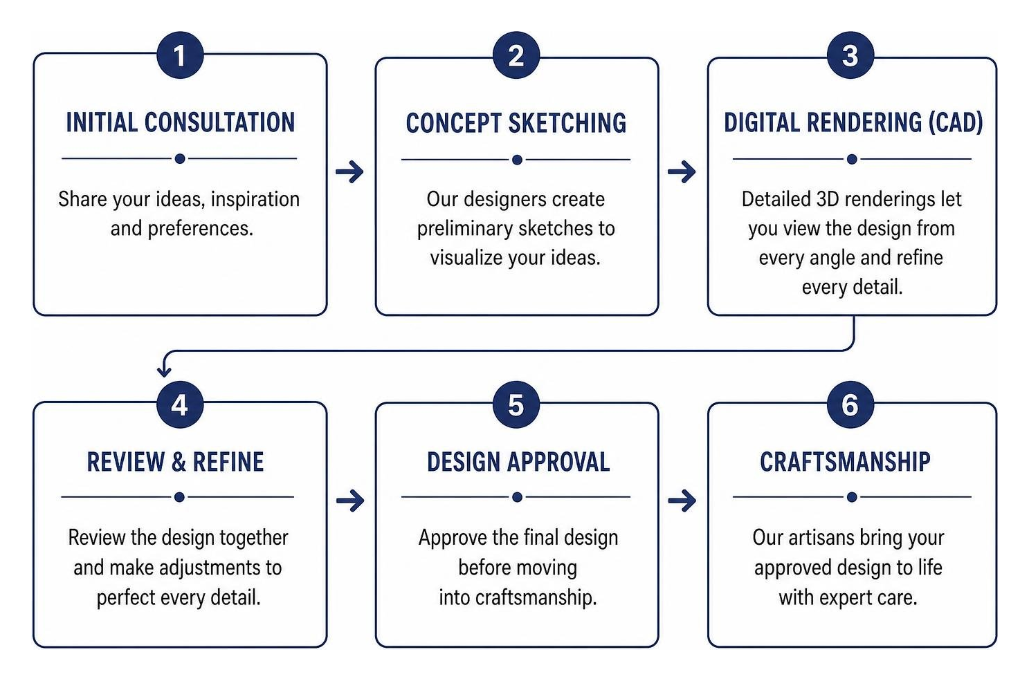 explaining the custom engagement ring creation timeline