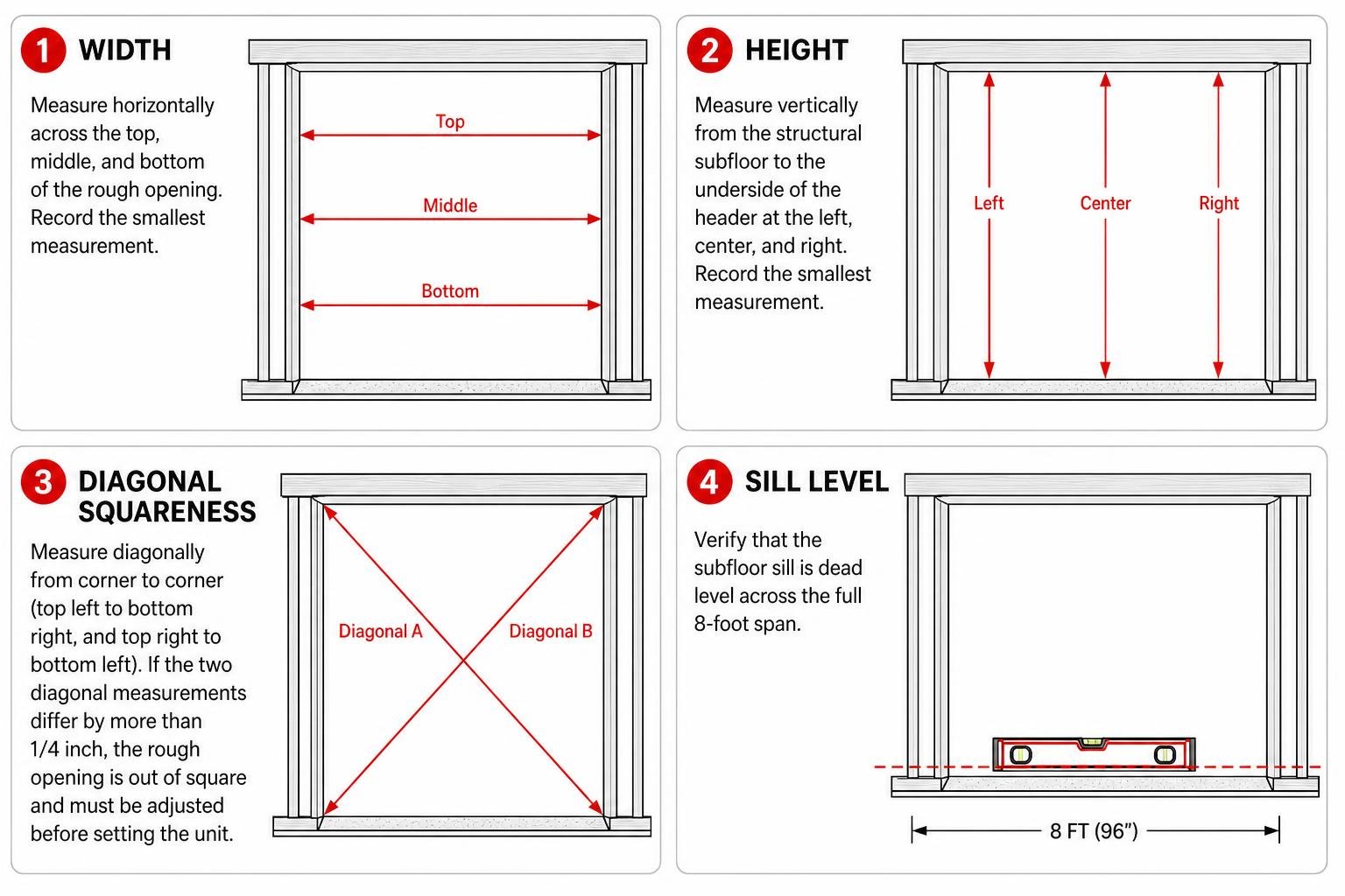 Step-by-step diagram of measuring rough opening width, height, diagonal squareness, and sill level Step-by-step diagram of measuring rough opening width, height, diagonal squareness, and sill level