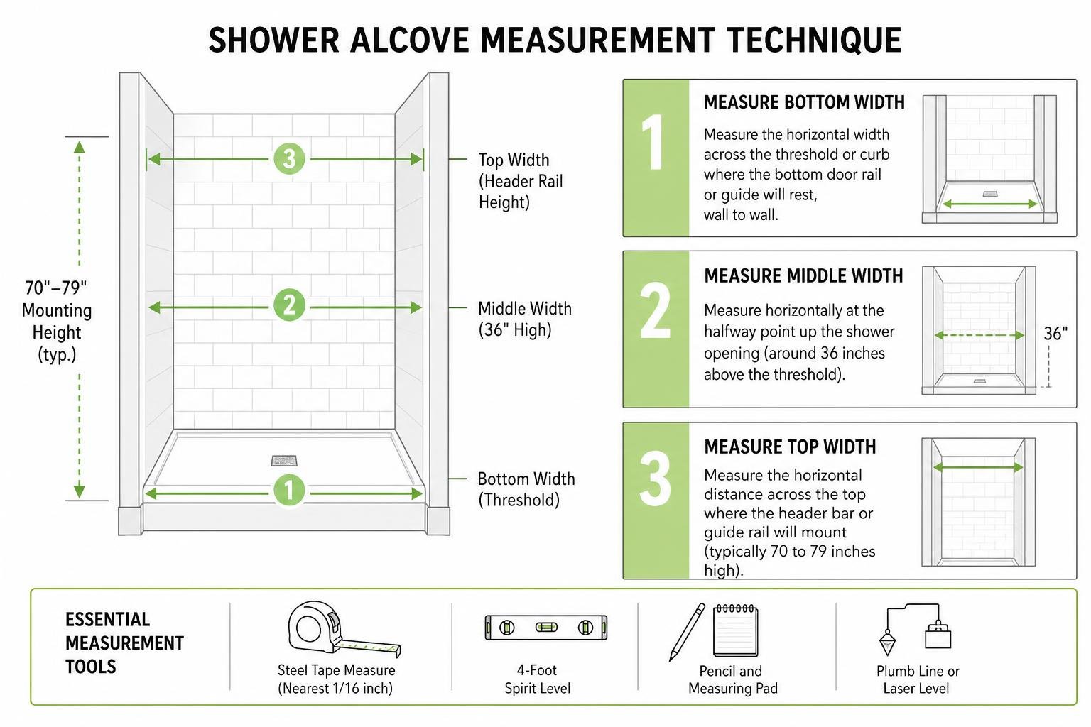 Shower alcove measurement technique Shower alcove measurement technique