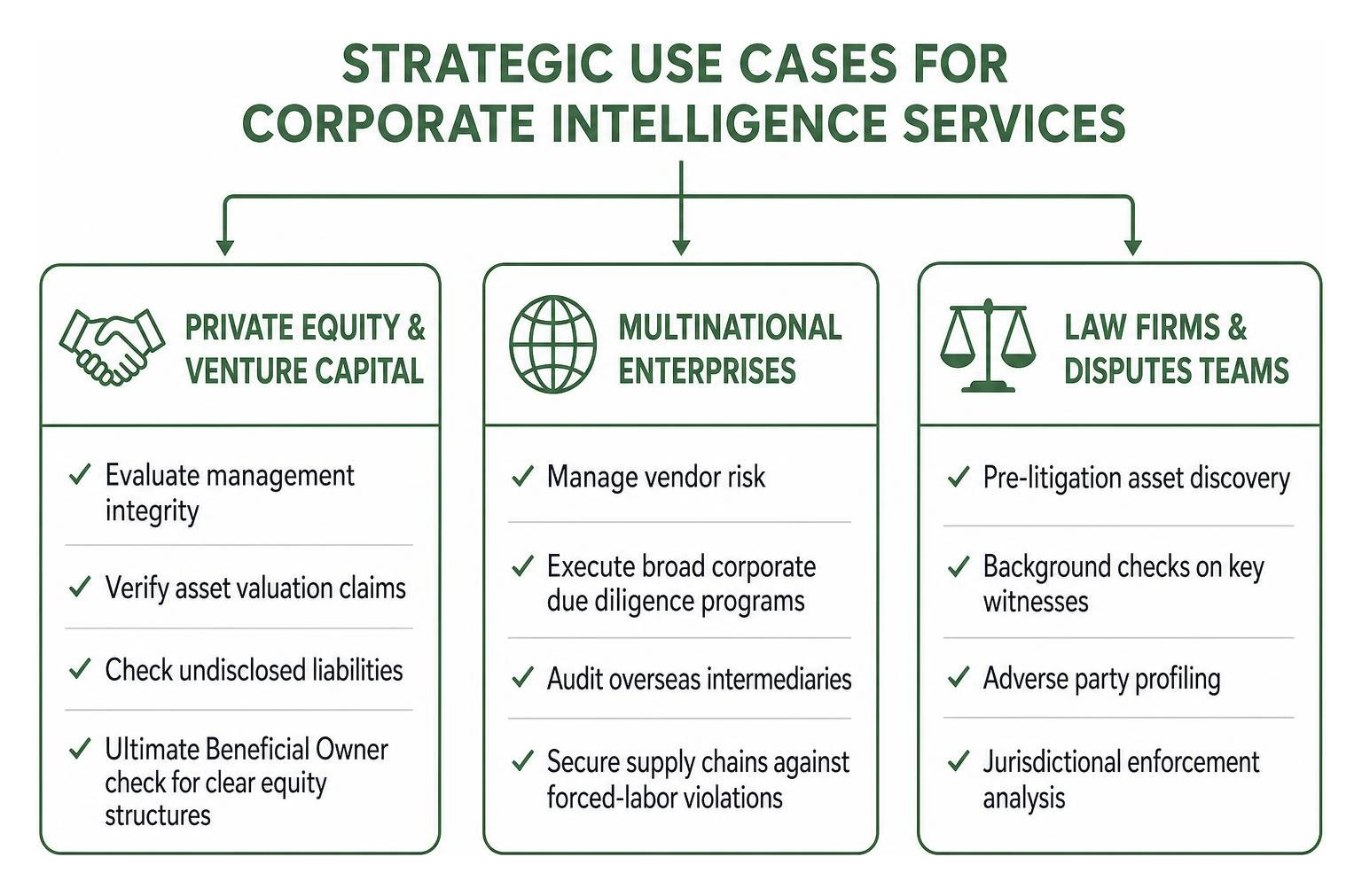 Strategic Use Cases for Corporate Intelligence Services Strategic Use Cases for Corporate Intelligence Services