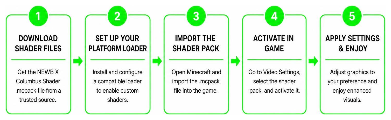 5-step setup process for NEWB X Columbus Shader