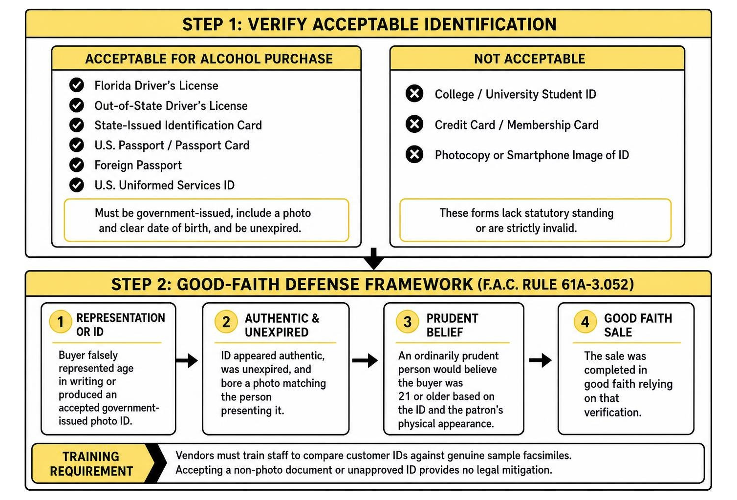 age verification and good-faith defense framework