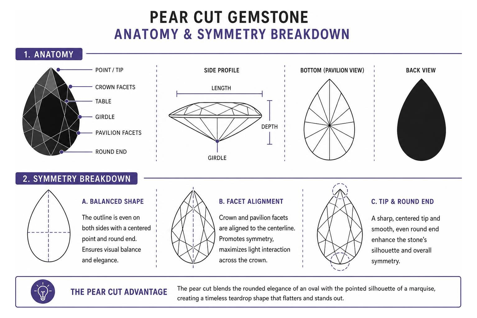 pear cut gemstone anatomy and symmetry breakdown pear cut gemstone anatomy and symmetry breakdown