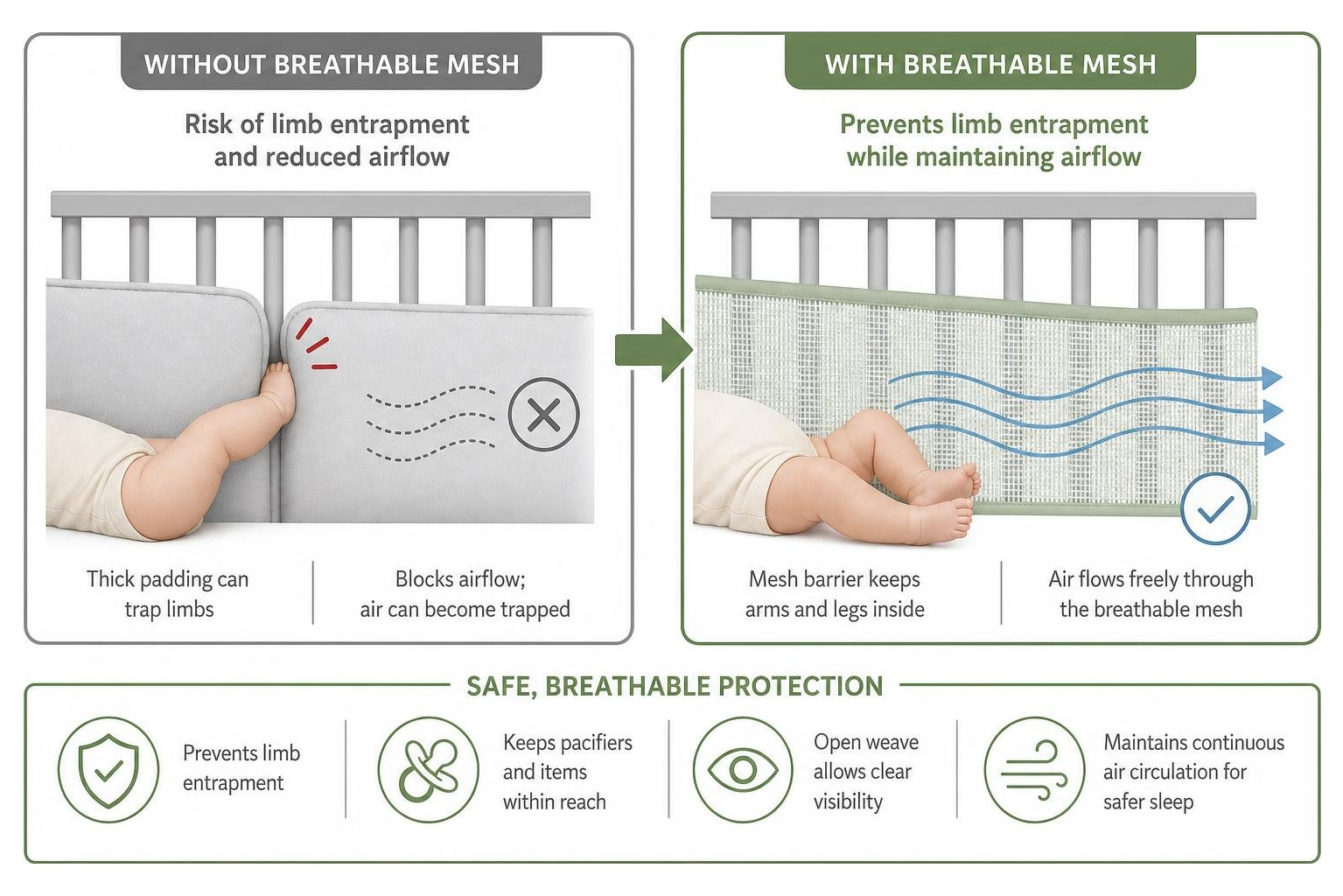 Diagram showing how breathable mesh prevents limb entrapment while maintaining air circulation Diagram showing how breathable mesh prevents limb entrapment while maintaining air circulation