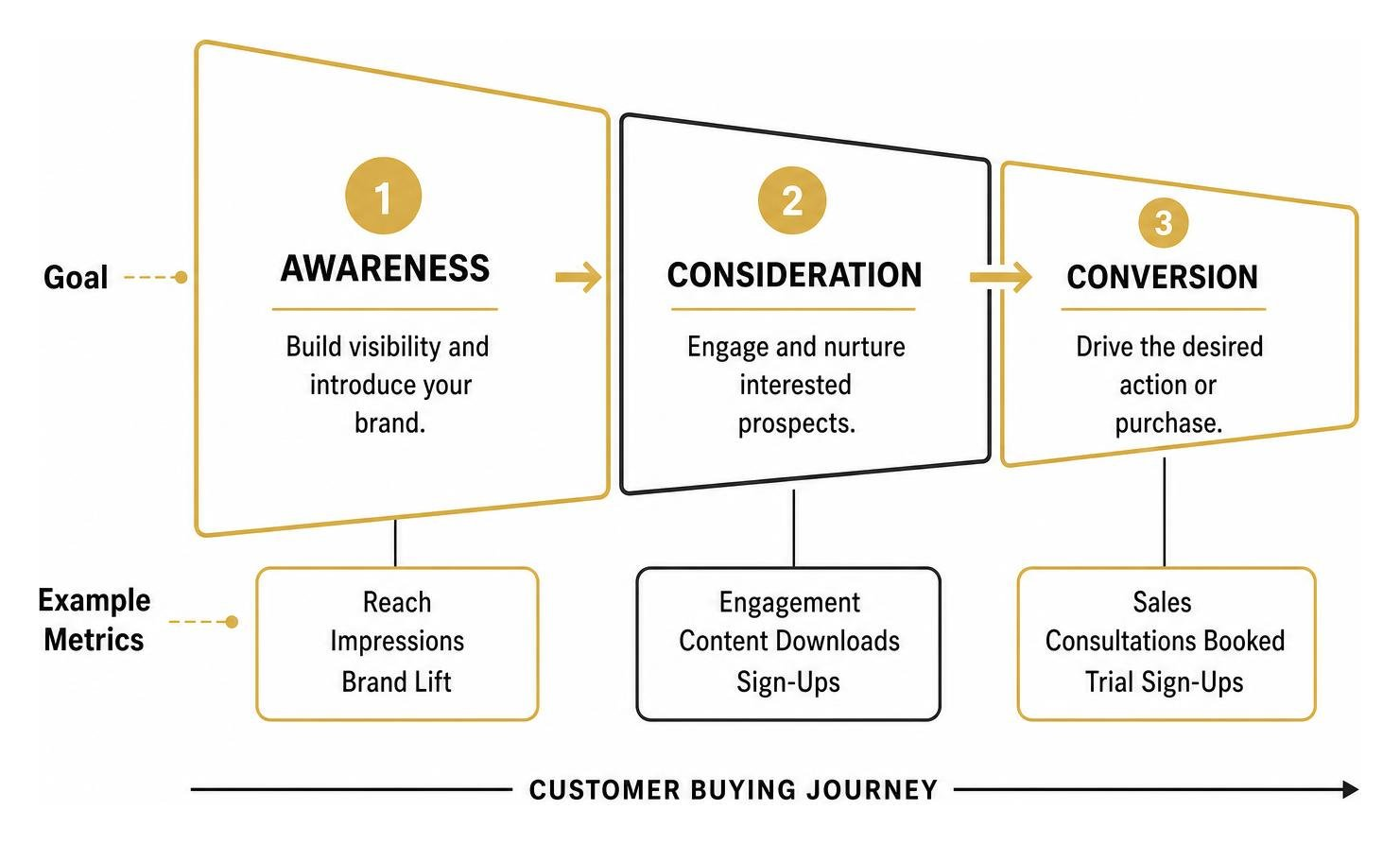 funnel stages diagram funnel stages diagram