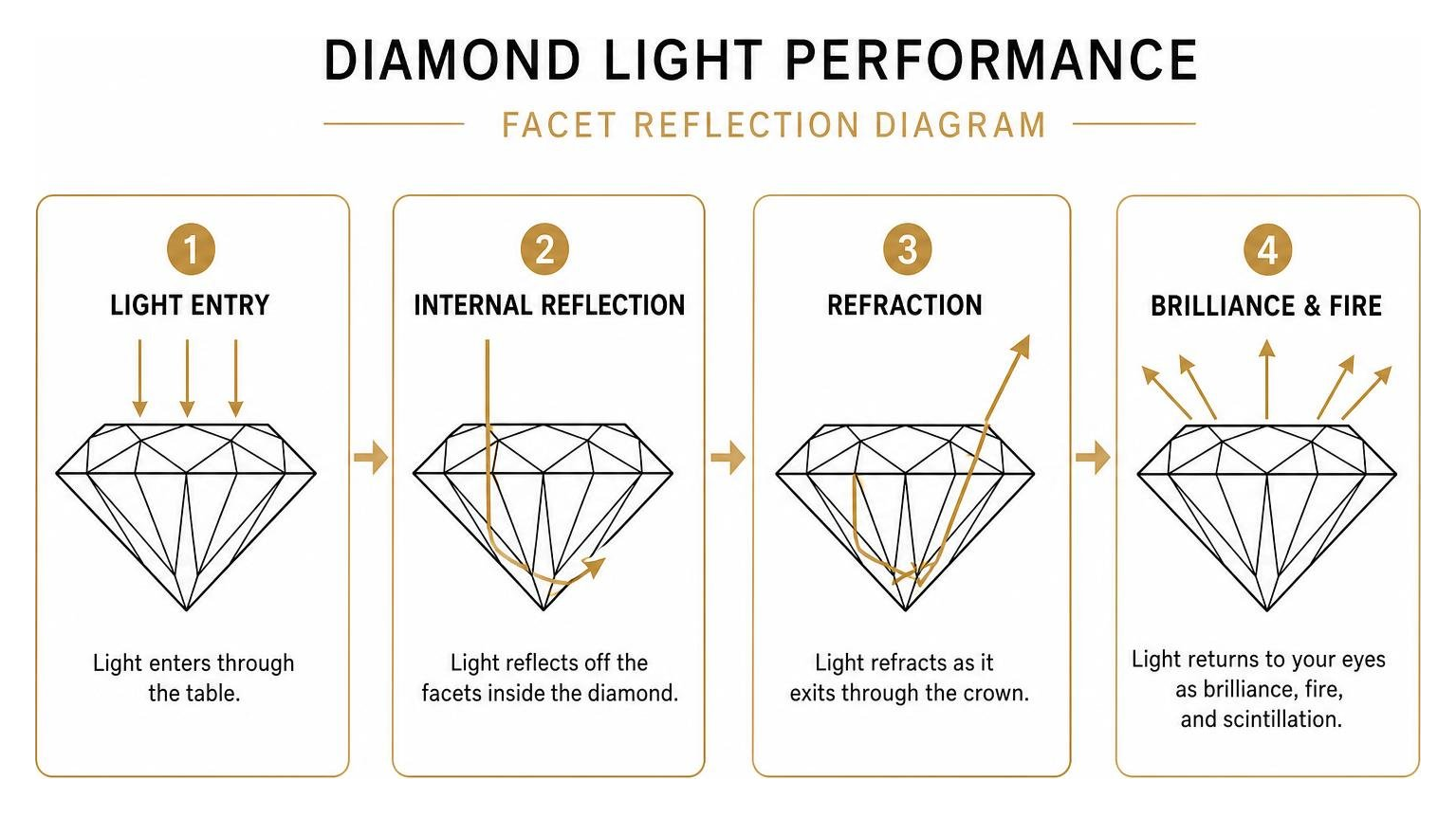 Diamond light performance and facet reflection diagram