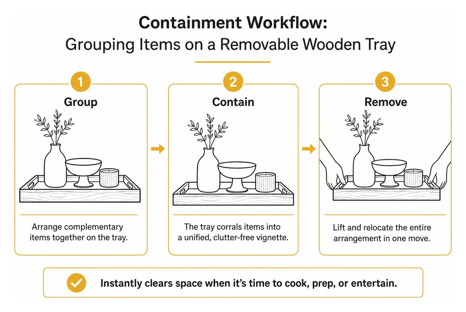 Containment workflow: grouping items on a removable wooden tray