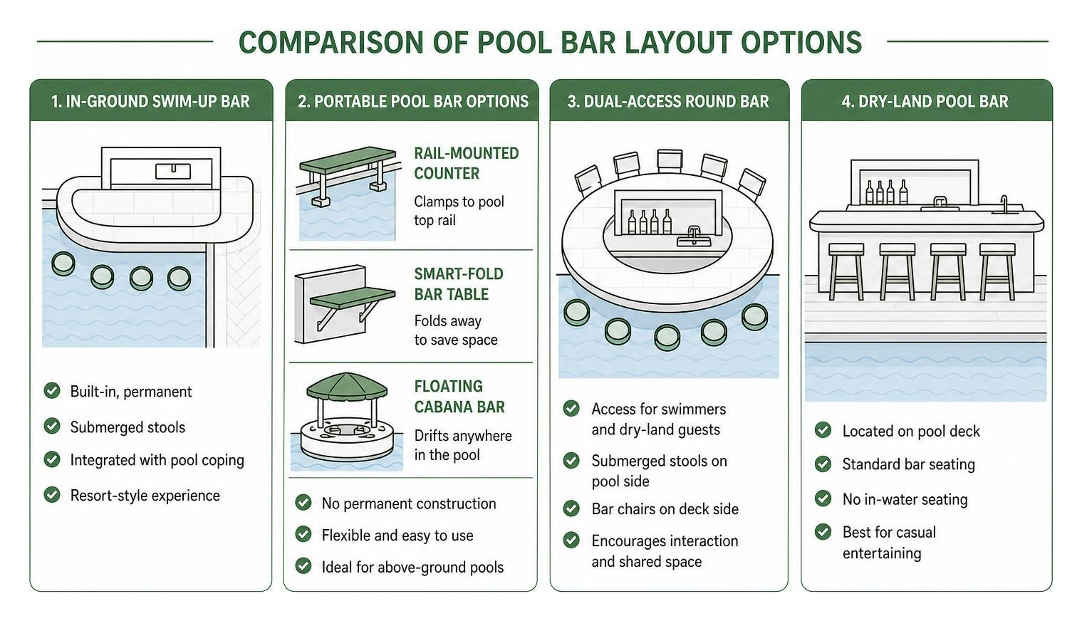 Comparison of Pool Bar Layout Options Comparison of Pool Bar Layout Options