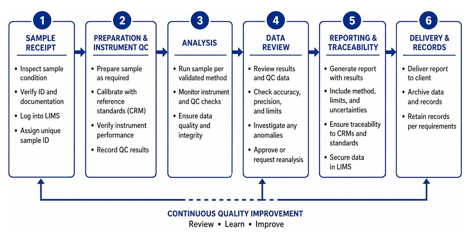 laboratory quality manager reviewing data workflow laboratory quality manager reviewing data workflow