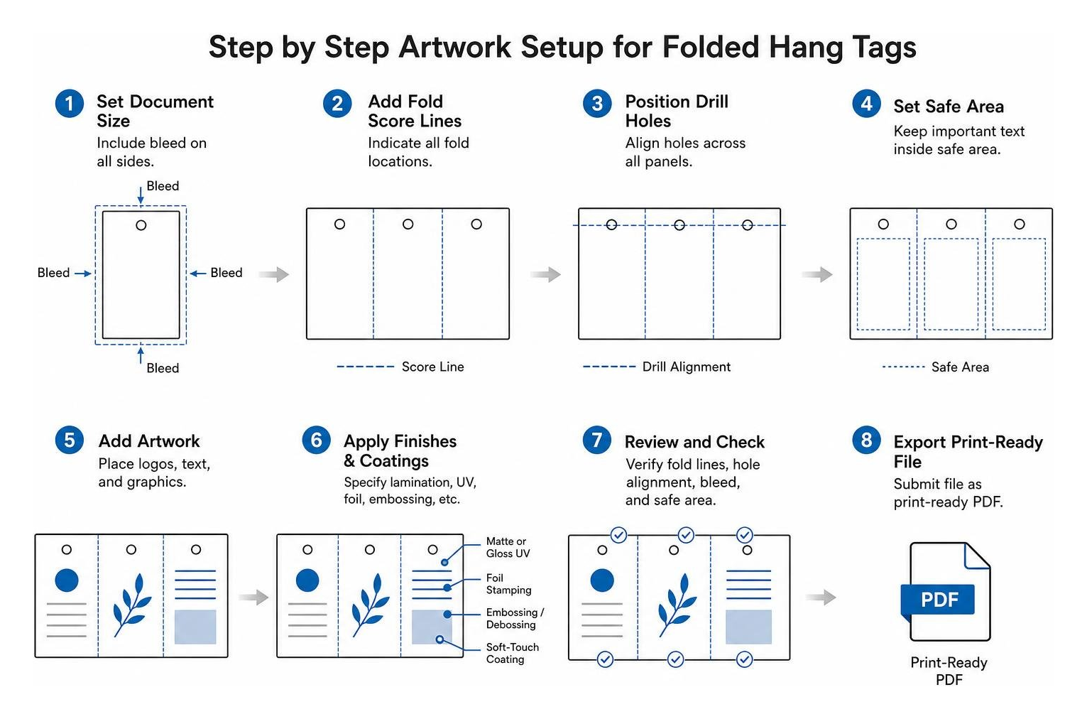 Step by step artwork setup for folded hang tags