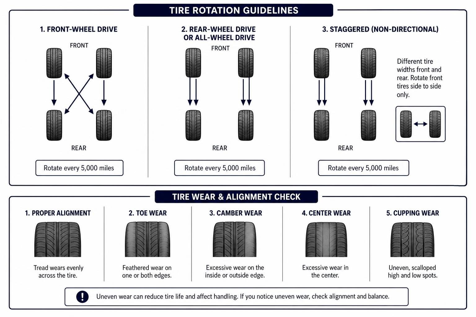 Mercedes-Benz tire wear and alignment check diagram Mercedes-Benz tire wear and alignment check diagram