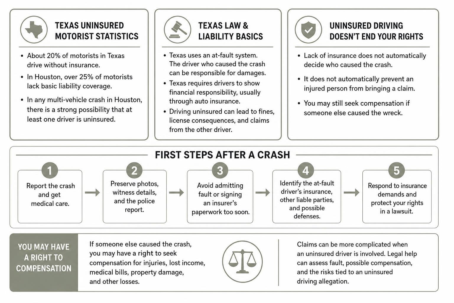 Texas uninsured motorist statistics and legal rights overview Texas uninsured motorist statistics and legal rights overview