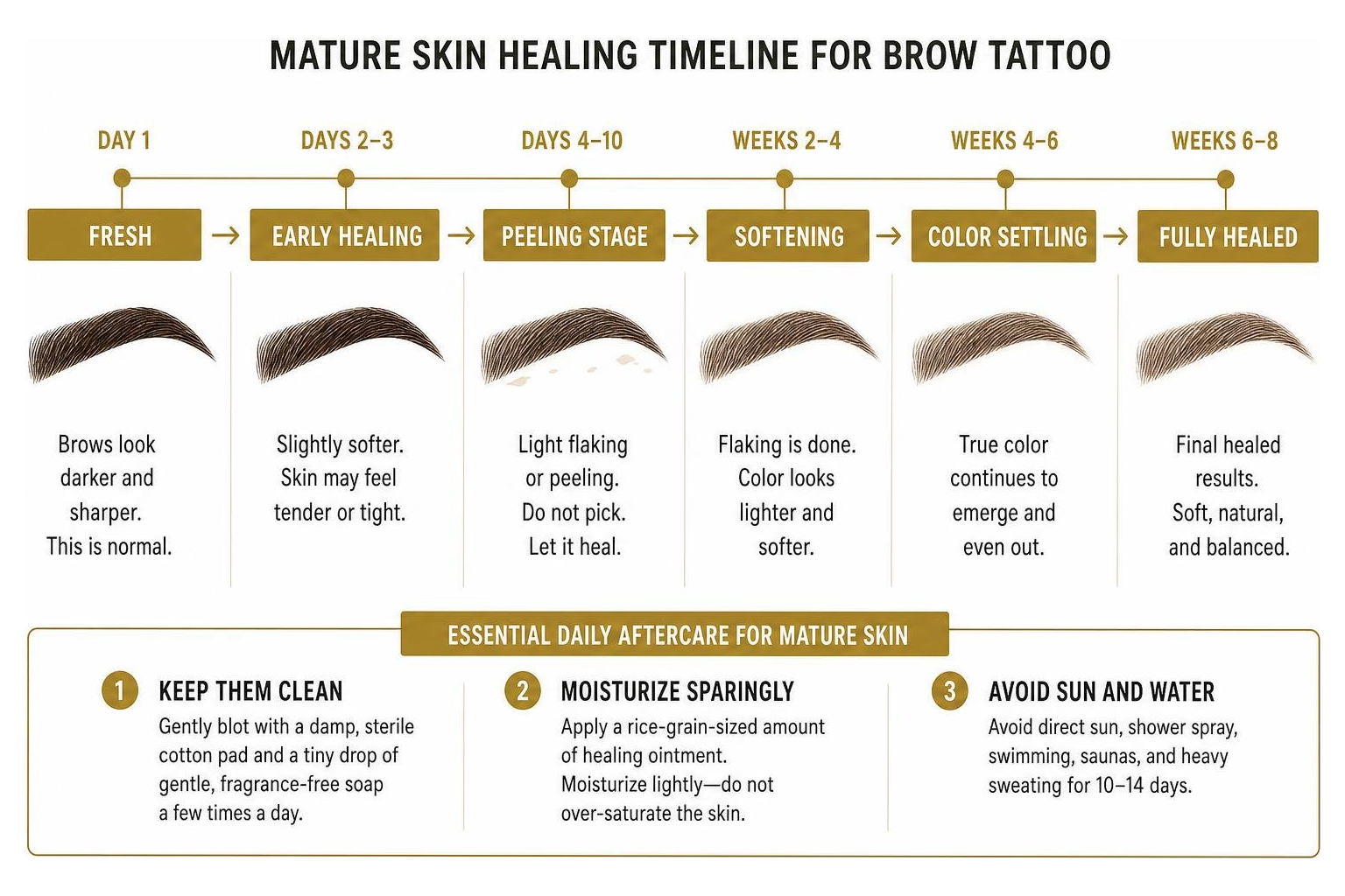 mature skin healing timeline for brow tattoo