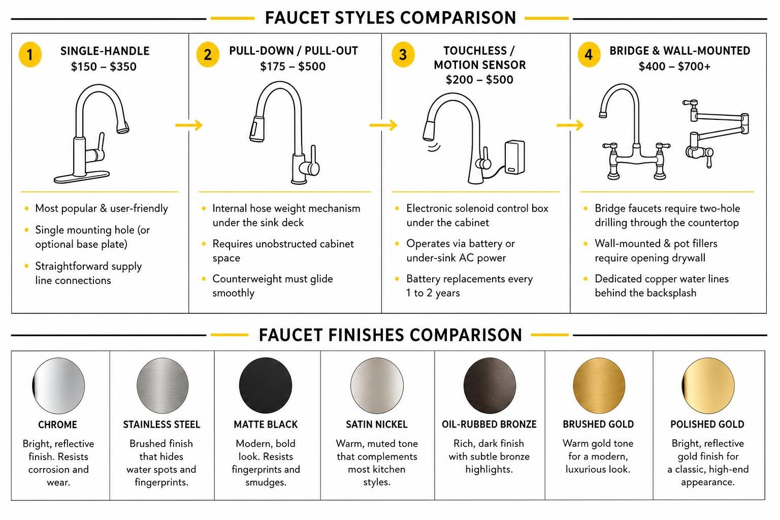 faucet styles and finishes comparison faucet styles and finishes comparison