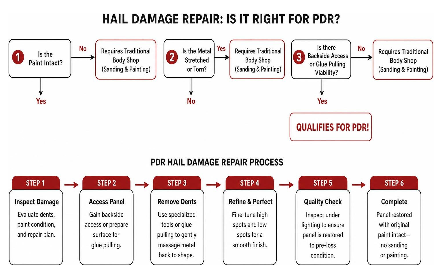 hail damage repair process diagram showing paintless dent removal steps Hail Damage Repair Process Diagram Showing Paintless Dent Removal Steps