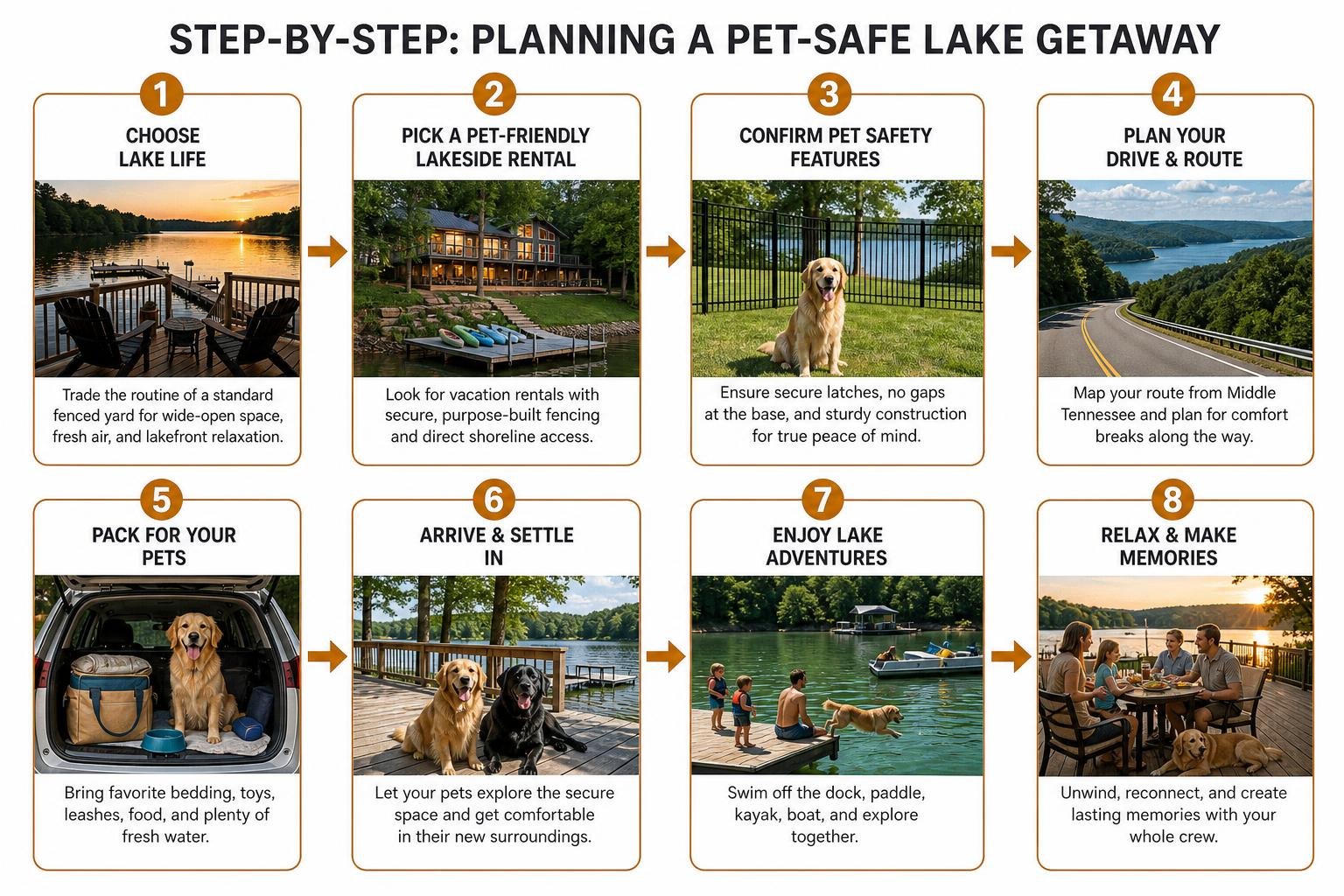 Step by step process of planning a pet-safe lake getaway