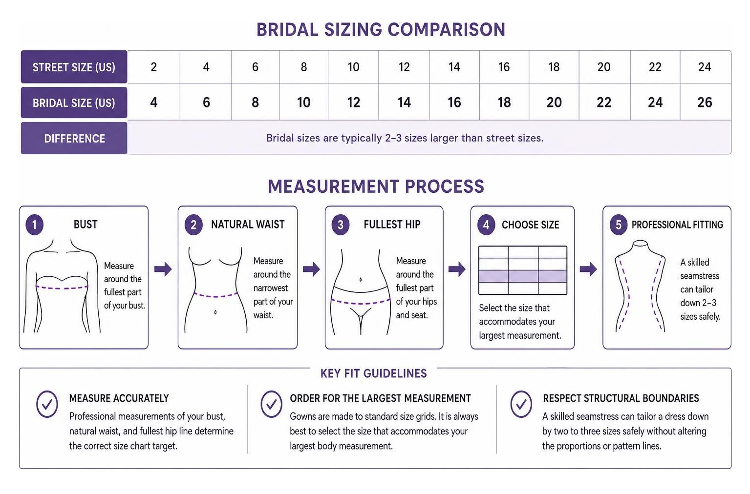 Bridal sizing comparison and measurement process diagram Bridal sizing comparison and measurement process diagram