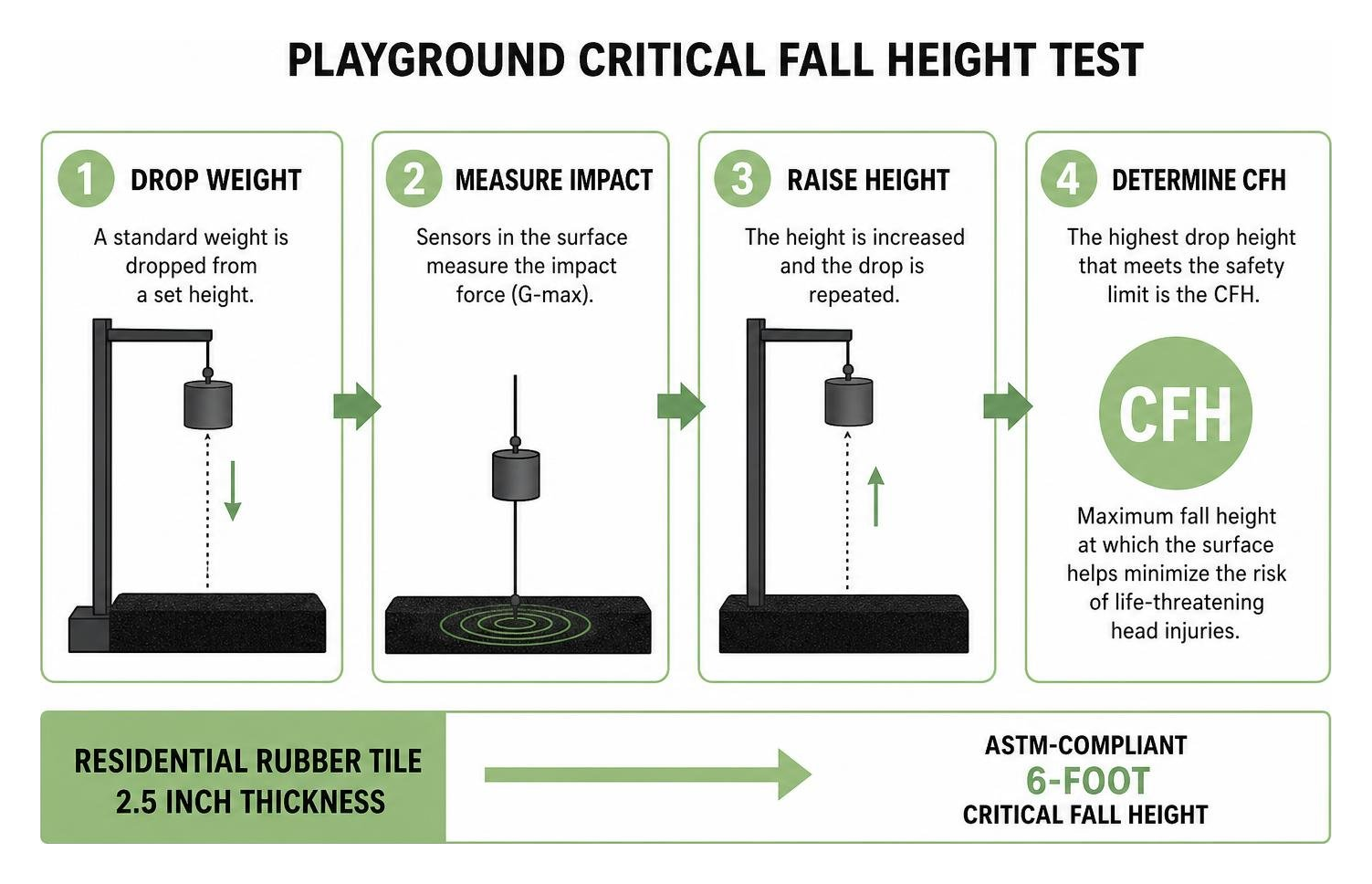 playground critical fall height test diagram playground critical fall height test diagram