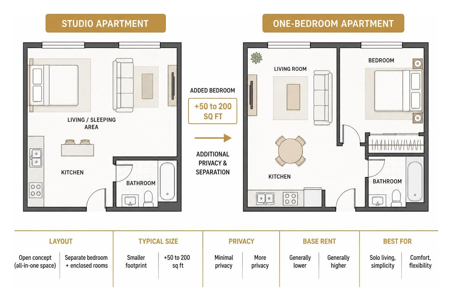apartment floor plan layout structural comparison diagram apartment floor plan layout structural comparison diagram
