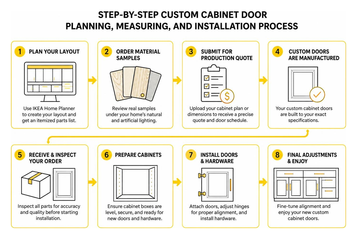 Step-by-step custom cabinet door planning, measuring, and installation process Step-by-step custom cabinet door planning, measuring, and installation process
