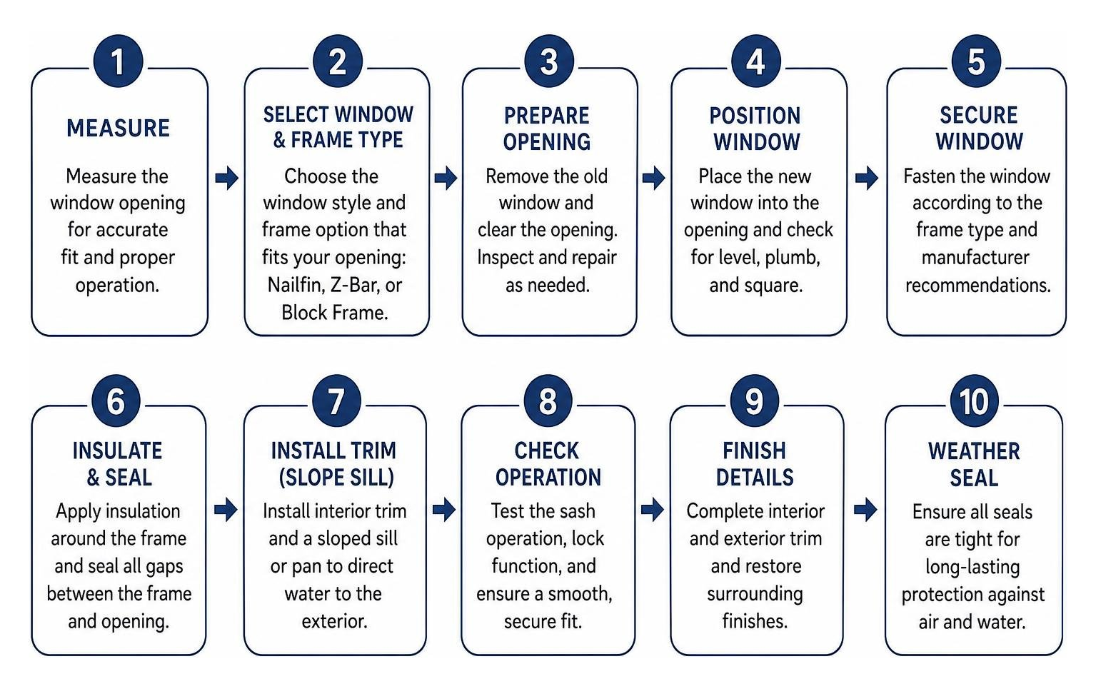 Vinyl window replacement installation workflow from measurement to weather seal Vinyl window replacement installation workflow from measurement to weather seal