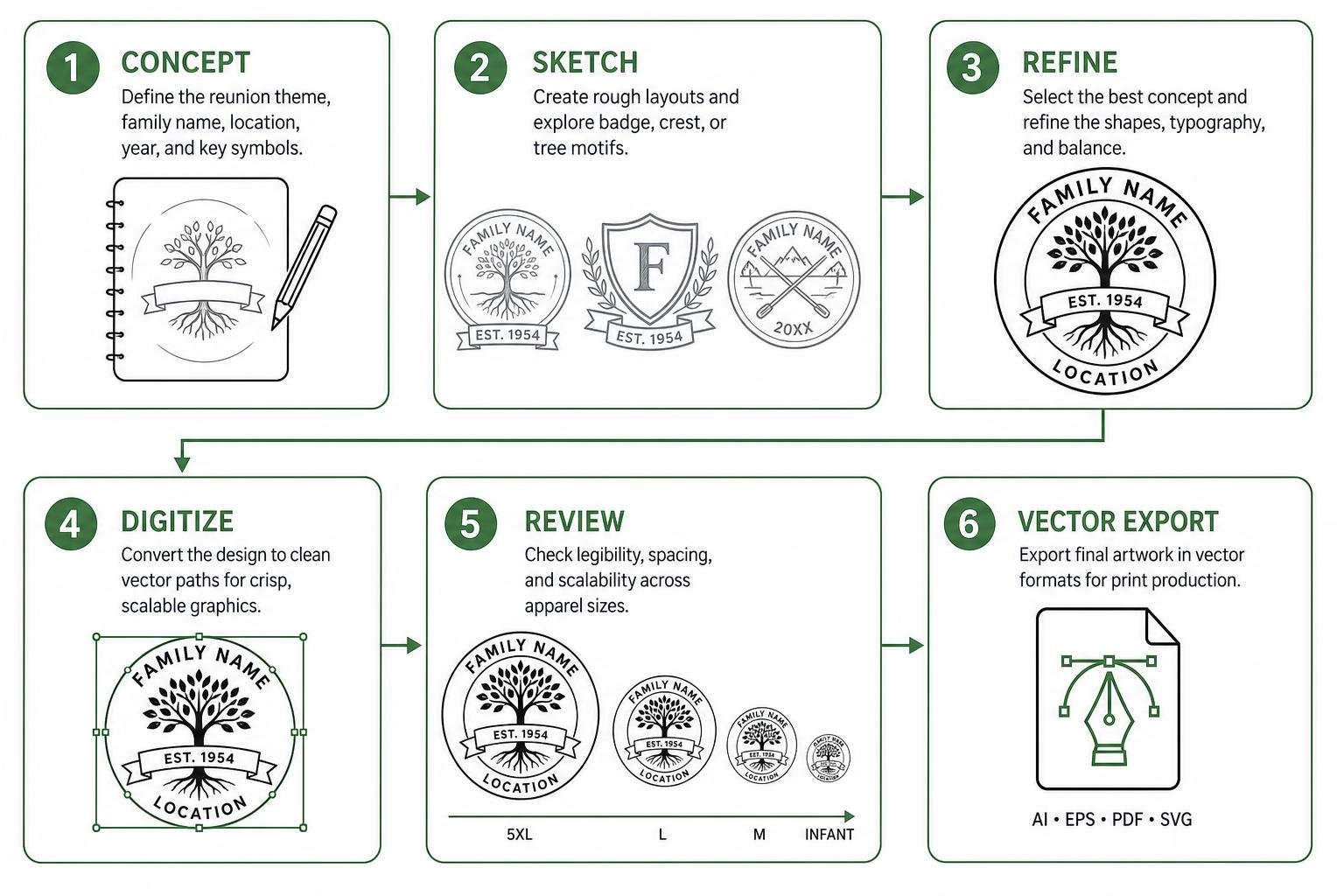 Family logo design workflow from concept to vector export Family logo design workflow from concept to vector export