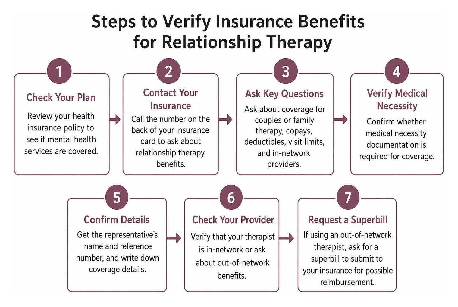Steps to verify insurance benefits for relationship therapy