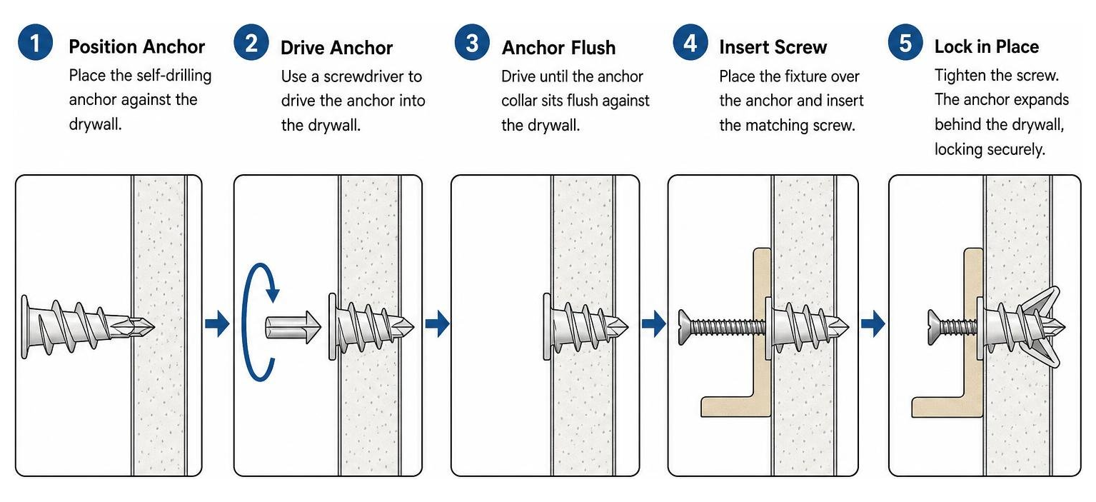 Step-by-step engagement of a self-drilling drywall anchor in wallboard Step-by-step engagement of a self-drilling drywall anchor in wallboard