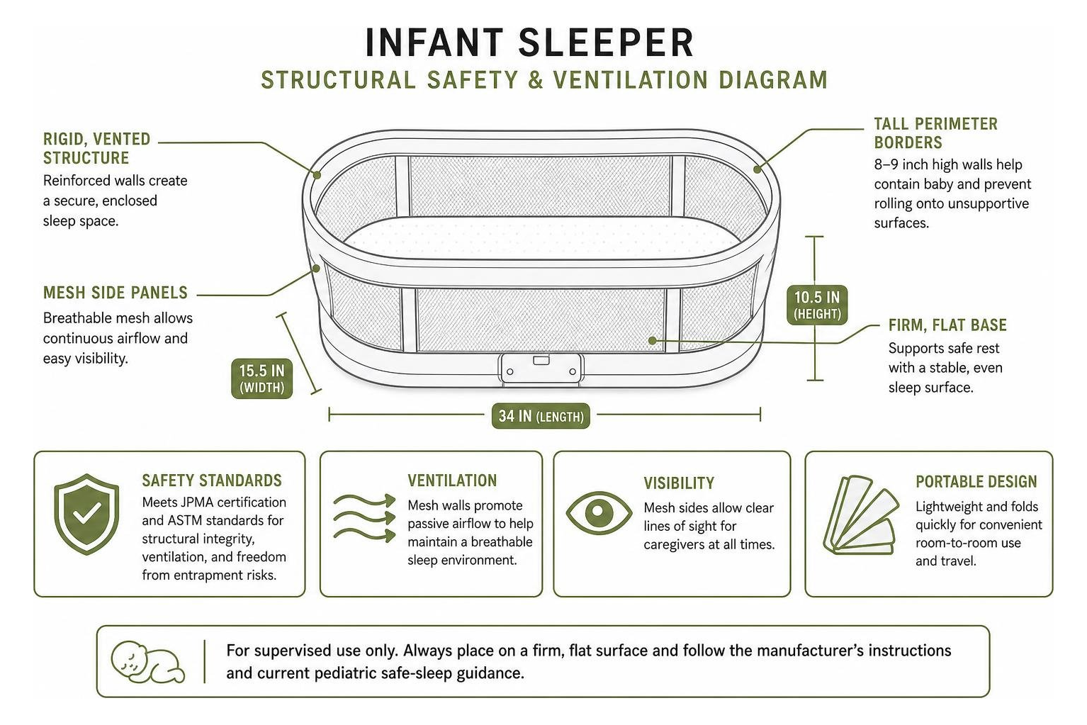 infant sleeper structural safety and ventilation diagram infant sleeper structural safety and ventilation diagram