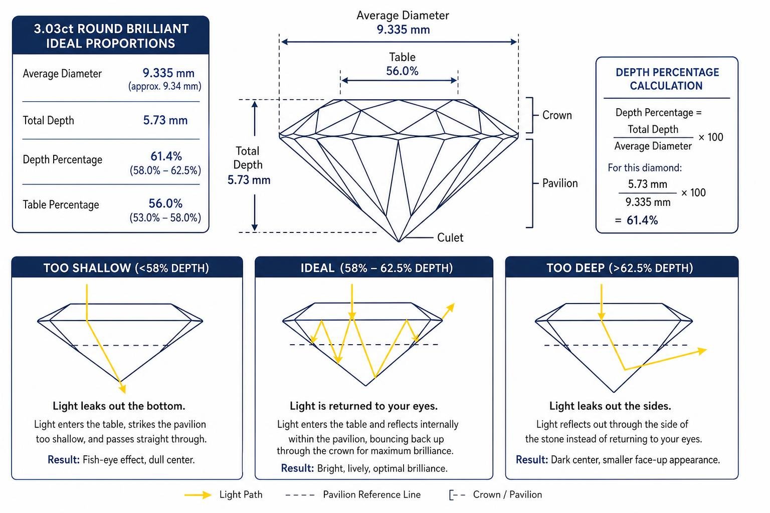 diamond depth and light refraction ray trace diagram diamond depth and light refraction ray trace diagram