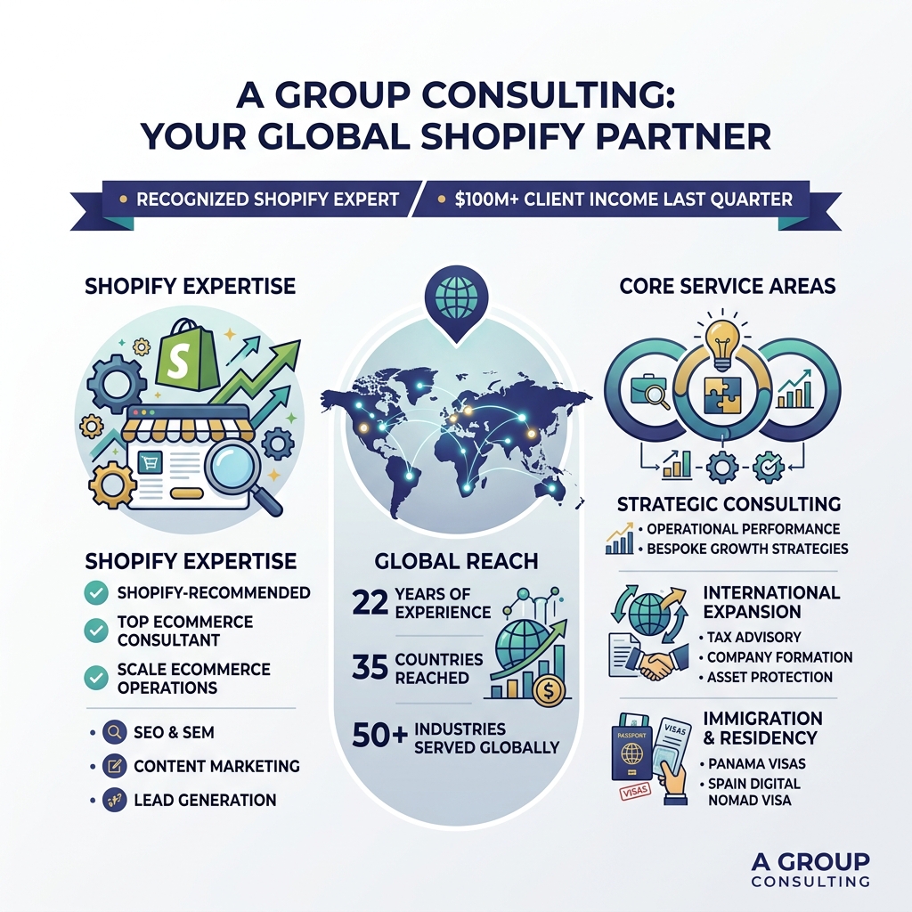 Infographic showing A Group Consulting's Shopify expertise, global reach, and core service areas - a group consulting Infographic showing A Group Consulting's Shopify expertise, global reach, and core service areas - a group consulting