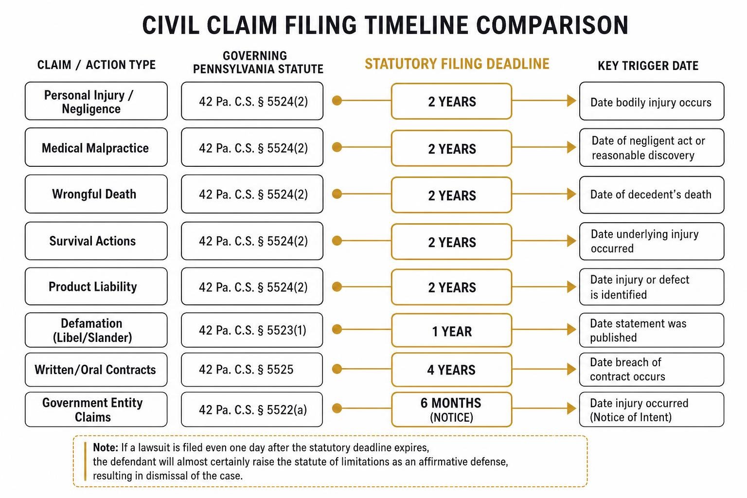 Civil claim filing timeline comparison Civil claim filing timeline comparison