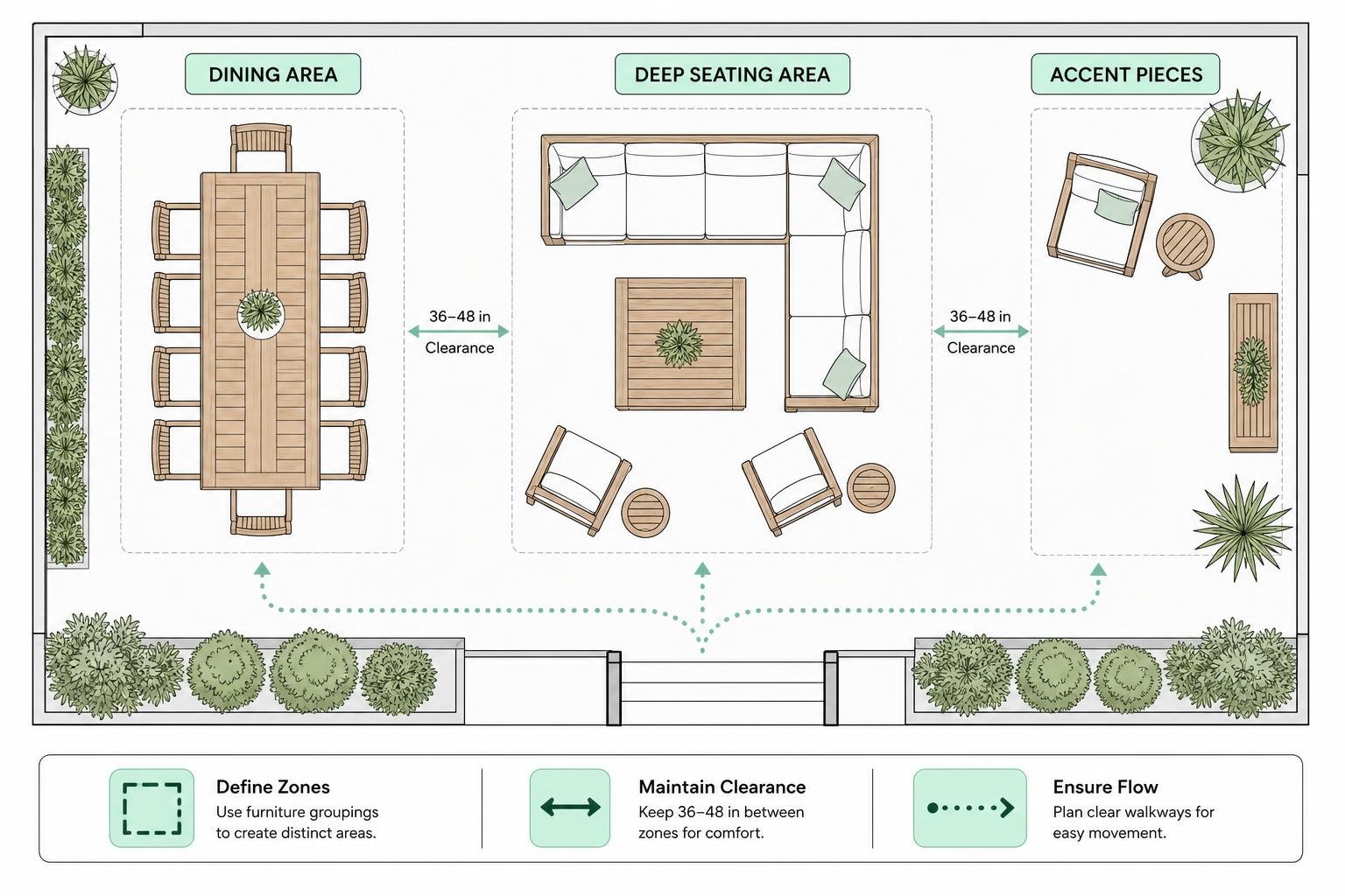 Outdoor spatial planning diagram for teak dining, deep seating, and accent pieces Outdoor spatial planning diagram for teak dining, deep seating, and accent pieces