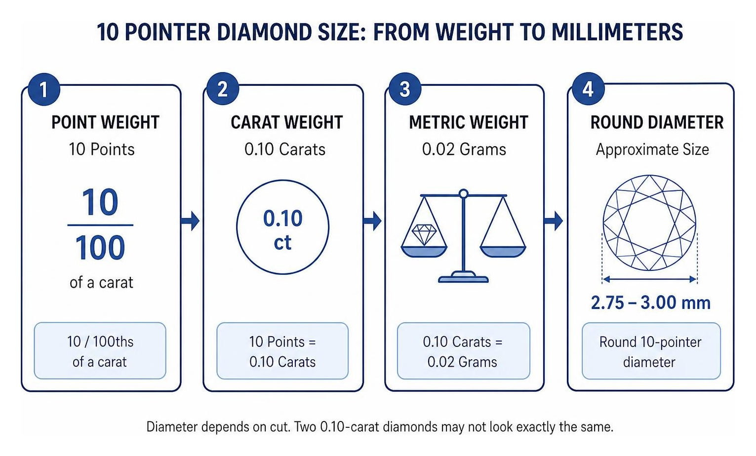 step by step diamond measurement from raw point weight to millimeter diameter step by step diamond measurement from raw point weight to millimeter diameter