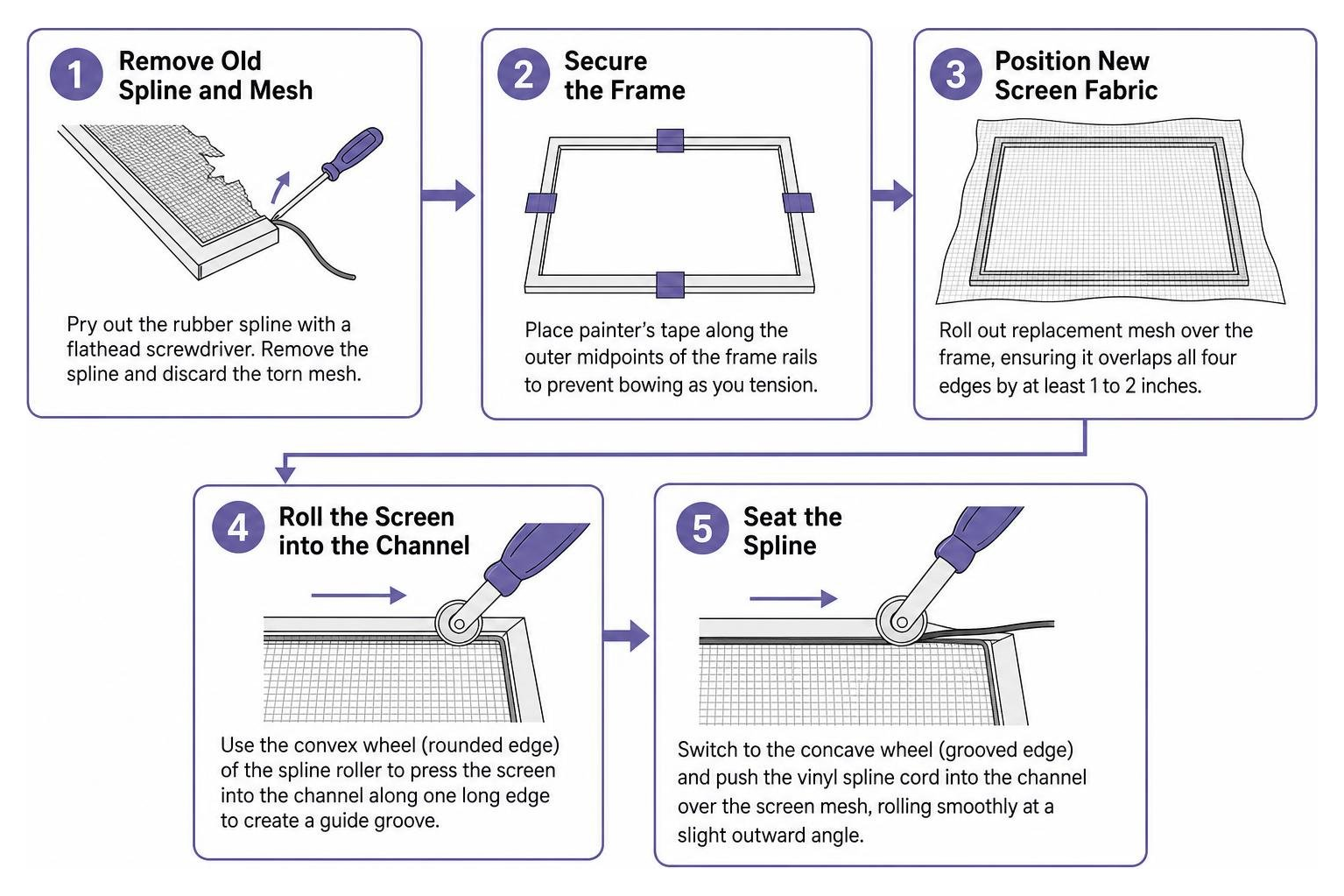 Step by step window screen replacement workflow