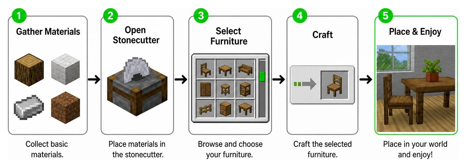 Crafting furniture process using a stonecutter in survival mode