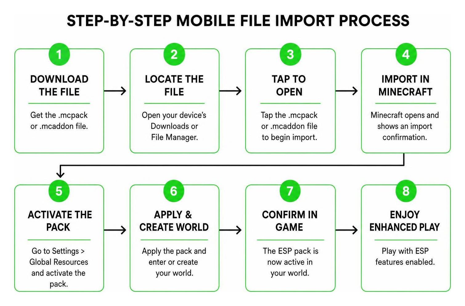 Step by step mobile file import process Step by step mobile file import process