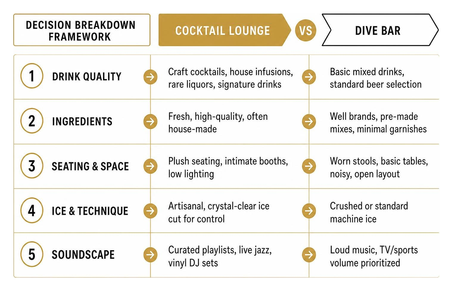 cocktail lounge vs dive bar decision breakdown framework cocktail lounge vs dive bar decision breakdown framework