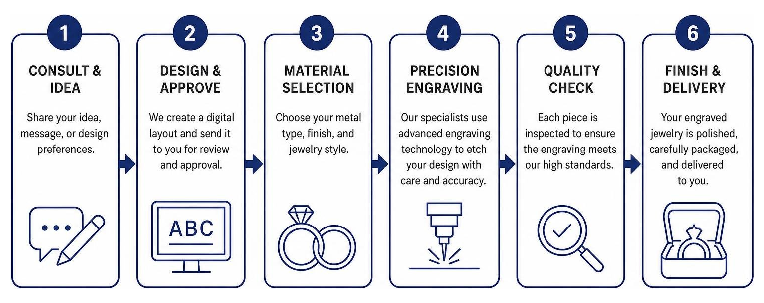 Step-by-step process for ordering and crafting custom engraved jewelry Step-by-step process for ordering and crafting custom engraved jewelry