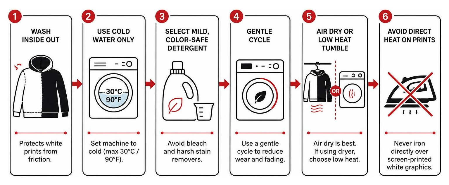 Proper washing steps to prevent color bleeding on black and white garments