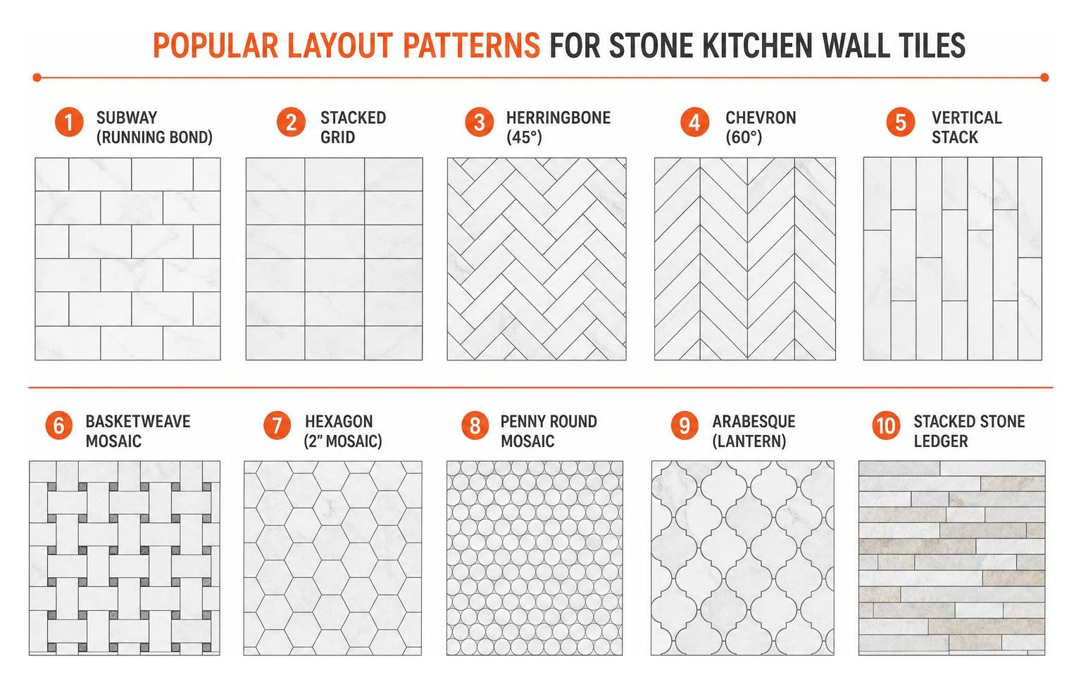 Popular layout patterns for stone kitchen wall tiles
