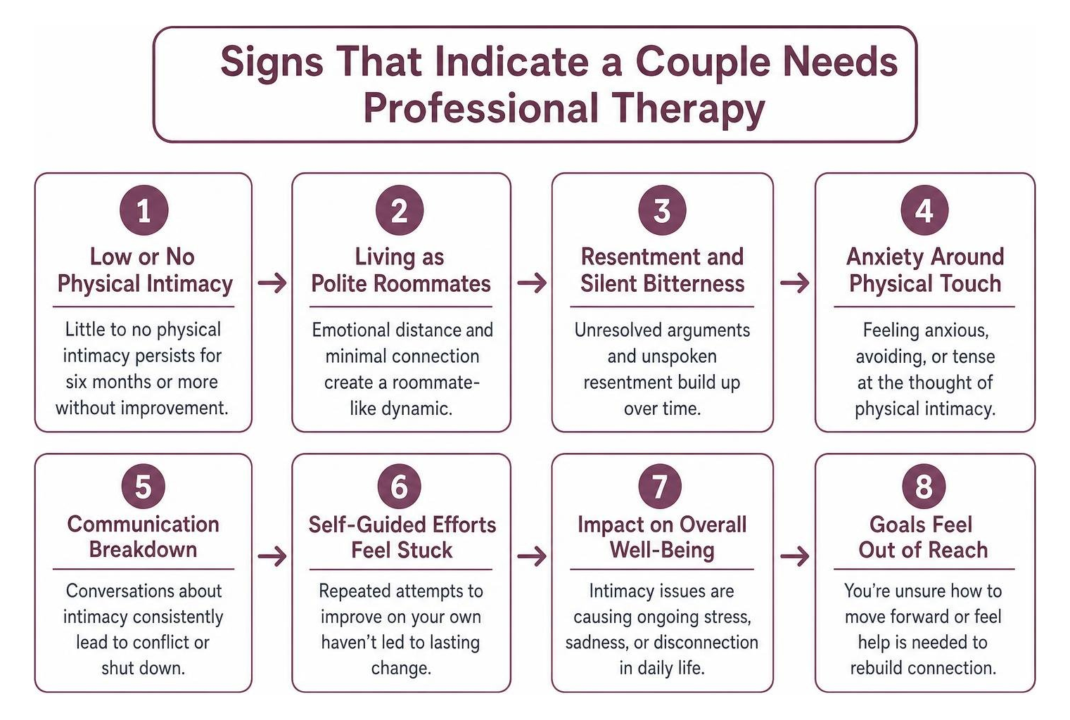 Signs that indicate a couple needs professional therapy Signs that indicate a couple needs professional therapy