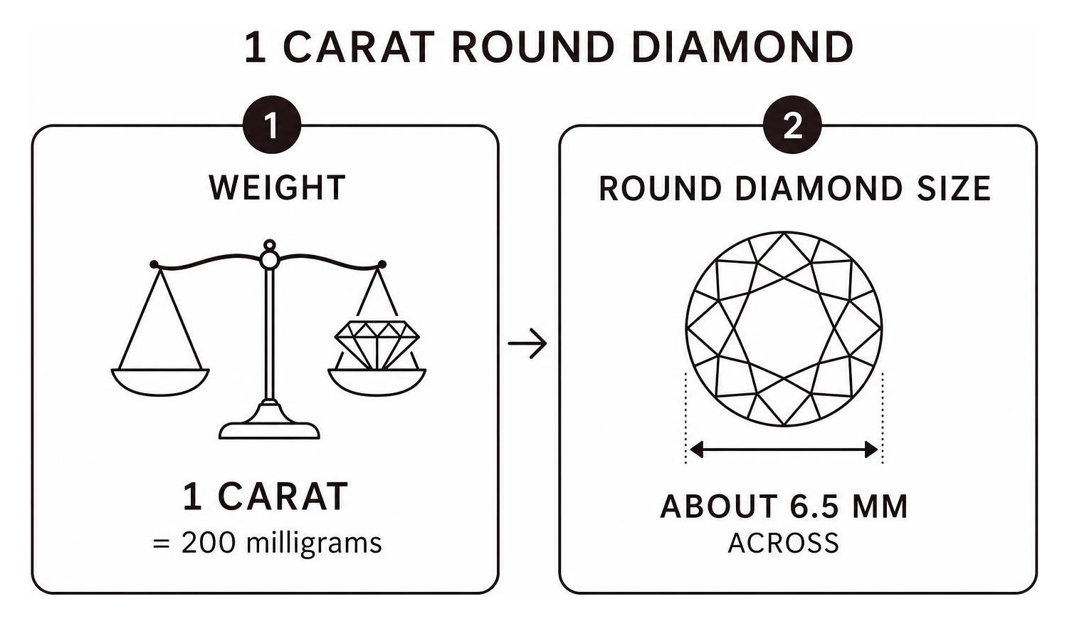 1 carat diamond weight and round diamond millimeter size 1 carat diamond weight and round diamond millimeter size