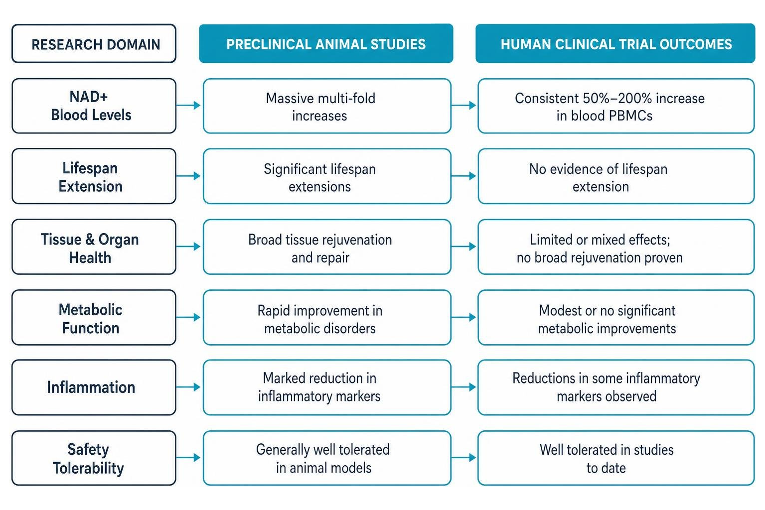 Comparison framework of preclinical animal studies versus human clinical trial outcomes Comparison framework of preclinical animal studies versus human clinical trial outcomes