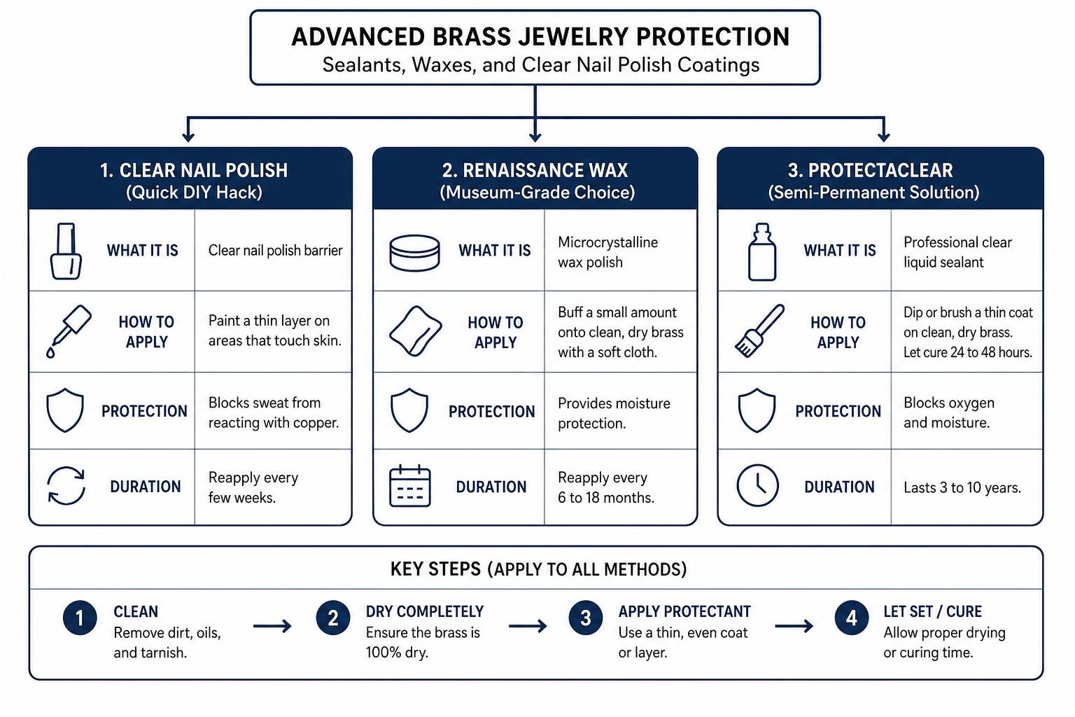 Advanced brass jewelry protection: sealants, waxes, and clear nail polish coatings Advanced brass jewelry protection: sealants, waxes, and clear nail polish coatings