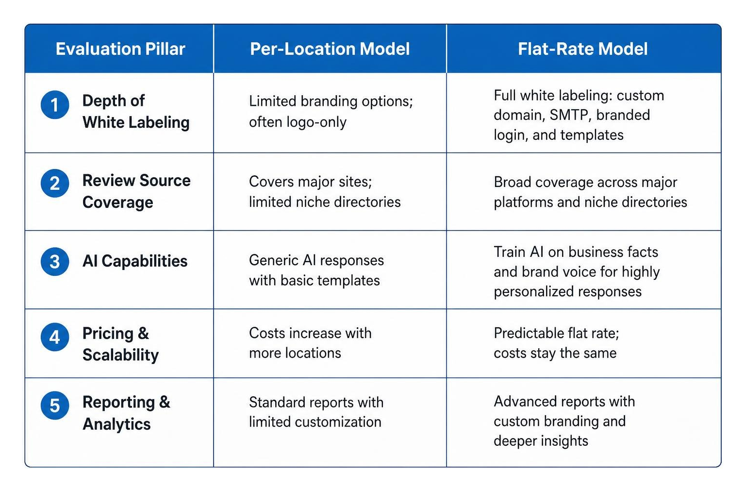 platform comparison matrix platform comparison matrix