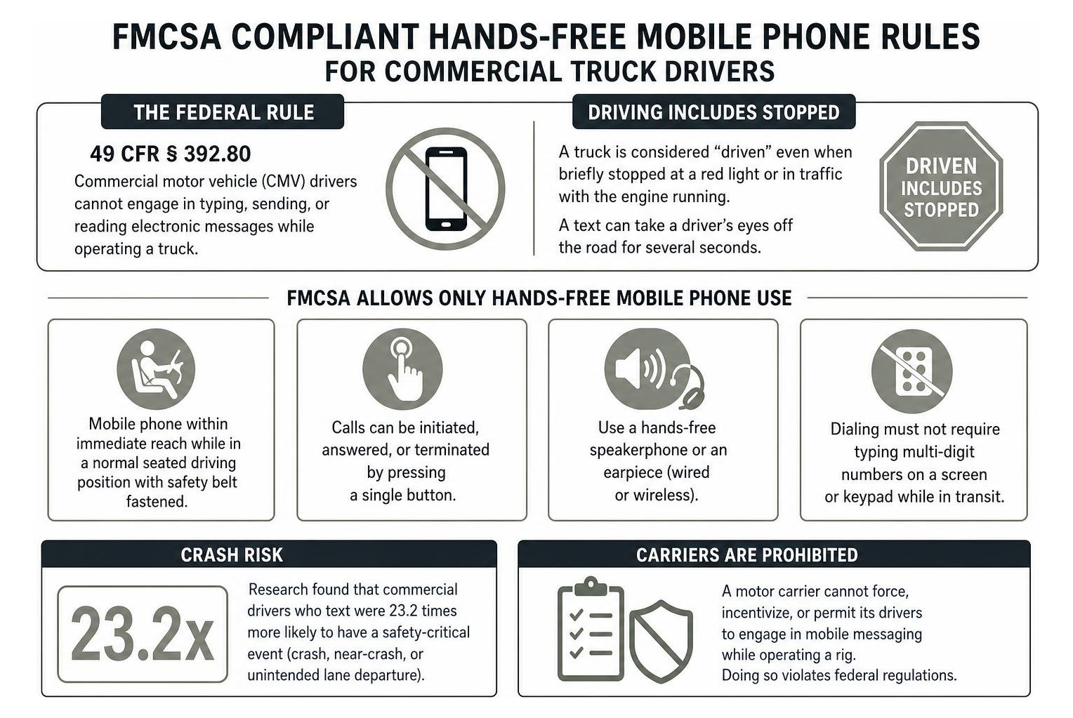 FMCSA compliant hands-free mobile phone rules for commercial truck drivers FMCSA compliant hands-free mobile phone rules for commercial truck drivers